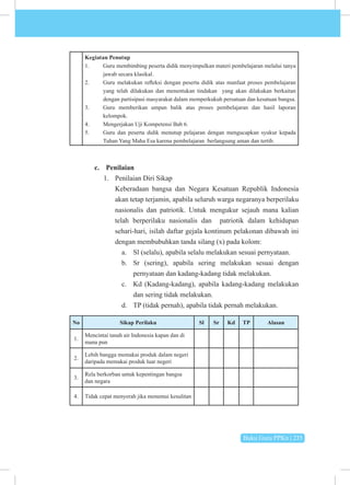 Buku Guru PPKn | 235
Kegiatan Penutup
1. Guru membimbing peserta didik menyimpulkan materi pembelajaran melalui tanya
jawab secara klasikal.
2. Guru melakukan refleksi dengan peserta didik atas manfaat proses pembelajaran
yang telah dilakukan dan menentukan tindakan yang akan dilakukan berkaitan
dengan partisipasi masyarakat dalam memperkukuh persatuan dan kesatuan bangsa.
3. Guru memberikan umpan balik atas proses pembelajaran dan hasil laporan
kelompok.
4. Mengerjakan Uji Kompetensi Bab 6.
5. Guru dan peserta didik menutup pelajaran dengan mengucapkan syukur kepada
Tuhan Yang Maha Esa karena pembelajaran berlangsung aman dan tertib.
c. Penilaian
1. Penilaian Diri Sikap
Keberadaan bangsa dan Negara Kesatuan Republik Indonesia
akan tetap terjamin, apabila seluruh warga negaranya berperilaku
nasionalis dan patriotik. Untuk mengukur sejauh mana kalian
telah berperilaku nasionalis dan patriotik dalam kehidupan
sehari-hari, isilah daftar gejala kontinum pelakonan dibawah ini
dengan membubuhkan tanda silang (x) pada kolom:
a. Sl (selalu), apabila selalu melakukan sesuai pernyataan.
b. Sr (sering), apabila sering melakukan sesuai dengan
pernyataan dan kadang-kadang tidak melakukan.
c. Kd (Kadang-kadang), apabila kadang-kadang melakukan
dan sering tidak melakukan.
d. TP (tidak pernah), apabila tidak pernah melakukan.
No Sikap Perilaku Sl Sr Kd TP Alasan
1.
Mencintai tanah air Indonesia kapan dan di
mana pun
2.
Lebih bangga memakai produk dalam negeri
daripada memakai produk luar negeri
3.
Rela berkorban untuk kepentingan bangsa
dan negara
4. Tidak cepat menyerah jika menemui kesulitan
 