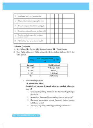 236 | Kelas XI SMA/MA/SMK/MAK
5. Menghargai hasil karya bangsa sendiri
6. Belajar giat untuk menyongsong hari esok
7. Berusaha mengatasi kesulitan dengan gigih
8. Berani menyatakan kebenaran sekalipun pahit
9.
Bersedia membela negara jika mendapat
ancaman musuh
10. Tidak berleha-leha ketika liburan sekolah
Pedoman Penskoran :
1. SL : Selalu, SR : Sering, KD : Kadang-kadang, TP : Tidak Pernah.
2. Skor 4 jika selalu, skor 3 jika sering, skor 2 jika kadang-kadang, skor 1 jika
tidak pernah.
Nilai = X 100
Skor yang diperoleh
40
Interval Nilai Kualitatif
81 – 100 A (Sangat Baik)
70 – 80 B (Baik)
50 – 69 C (Cukup)
< 50 D (Kurang)
2. Penilaian Pengetahuan
Uji Kompetensi Bab 6
Jawablah pertanyaan di bawah ini secara singkat, jelas, dan
akurat!
1. Uraikan arti penting persatuan dan kesatuan bagi bangsa
Indonesia!
2. Apa makna Wawasan Nusantara bagi bangsa Indonesia?
3. Bagimana perwujudan prinsip kesatuan dalam konteks
kehidupan sosial?
4. Apa saja yang menjadi keunggulan bangsa Indonesia?
 