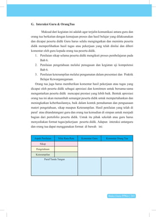 Buku Guru PPKn | 241
G. Interaksi Guru & OrangTua
Maksud dari kegiatan ini adalah agar terjalin komunikasi antara guru dan
orang tua berkaitan dengan kemajuan proses dan hasil belajar yang dilaksanakan
dan dicapai peserta didik Guru harus selalu mengingatkan dan meminta peserta
didik memperlihatkan hasil tugas atau pekerjaan yang telah dinilai dan diberi
komentar oleh guru kepada orang tua peserta didik.
1. Penilaian sikap selama peserta didik mengikuti proses pembelajaran pada
Bab 6.
2. Penilaian pengetahuan melalui penugasan dan kegiatan uji kompetensi
Bab 6.
3. Penilaian keterampilan melalui pengamatan dalam presentasi dan Praktik
Belajar Kewarganegaraan.
Orang tua juga harus memberikan komentar hasil pekerjaan atau tugas yang
dicapai oleh peserta didik sebagai apresiasi dan komitmen untuk bersama-sama
mengantarkan peserta didik mencapai prestasi yang lebih baik. Bentuk apresiasi
orang tua ini akan menambah semangat peserta didik untuk mempertahankan dan
meningkatkan keberhasilannya, baik dalam kontek pemahaman dan penguasaan
materi pengetahuan, sikap maupun Keterampilan. Hasil penilaian yang telah di
paraf atau ditandatangani guru dan orang tua kemudian di simpan untuk menjadi
bagian dari portofolio peserta didik. Untuk itu pihak sekolah atau guru harus
menyediakan format tugas/pekerjaan peserta didik. Adapun interaksi antarguru
dan orang tua dapat menggunakan format di bawah ini:
Aspek Penilaian Nilai Rata-Rata Komentar Guru Komentar Orang Tua
Sikap
Pengetahuan
Keterampilan
Paraf/Tanda Tangan
 