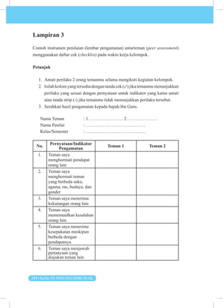 244 | Kelas XI SMA/MA/SMK/MAK
Lampiran 3
Contoh instrumen penilaian (lembar pengamatan) antarteman (peer assessment)
menggunakan daftar cek (checklist) pada waktu kerja kelompok.
Petunjuk
1. Amati perilaku 2 orang temanmu selama mengikuti kegiatan kelompok.
2. Isilah kolom yang tersedia dengan tanda cek (✓) jika temanmu menunjukkan
perilaku yang sesuai dengan pernyataan untuk indikator yang kamu amati
atau tanda strip (-) jika temanmu tidak menunjukkan perilaku tersebut.
3. Serahkan hasil pengamatan kepada bapak/ibu Guru.
Nama Teman : 1. …………………. 2. ……………….
Nama Penilai : ………………………………….
Kelas/Semester : ………………………………….
No.
Pernyataan/Indikator
Pengamatan
Teman 1 Teman 2
1. Teman saya
menghormati pendapat
orang lain
2. Teman saya
menghormati teman
yang berbeda suku,
agama, ras, budaya, dan
gender
3. Teman saya menerima
kekurangan orang lain
4. Teman saya
mememaafkan kesalahan
orang lain
5. Teman saya menerima
kesepakatan meskipun
berbeda dengan
pendapatnya
6. Teman saya menjawab
pertanyaan yang
diajukan teman lain
 