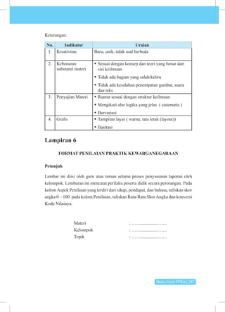 Buku Guru PPKn | 247
Keterangan:
No. Indikator Uraian
1. Kreativitas Baru, unik, tidak asal berbeda
2. Kebenaran
substansi materi
 Sesuai dengan konsep dan teori yang benar dari
sisi keilmuan
 Tidak ada bagian yang salah/keliru
 Tidak ada kesalahan penempatan gambar, suara
dan teks
3. Penyajian Materi  Runtut sesuai dengan struktur keilmuan
 Mengikuti alur logika yang jelas ( sistematis )
 Bervariasi
4. Grafis  Tampilan layar ( warna, tata letak (layout))
 Ilustrasi
Lampiran 6
FORMAT PENILAIAN PRAKTIK KEWARGANEGARAAN
Petunjuk
Lembar ini diisi oleh guru atau teman selama proses penyusunan laporan oleh
kelompok. Lembaran ini mencatat perilaku peserta didik secara perorangan. Pada
kolomAspek Penilaian yang terdiri dari sikap, pendapat, dan bahasa, tuliskan skor
angka 0 – 100 pada kolom Penilaian, tuliskan Rata-Rata SkorAngka dan konversi
Kode Nilainya.
Materi 		 : ……..............…….
Kelompok : ……..............…….
Topik : ……..............…….
 