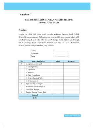 Buku Guru PPKn | 249
Lampiran 7
LEMBAR PENILAIAN LAPORAN PRAKTIK BELAJAR
KEWARGANEGARAAN
Petunjuk:
Lembar ini diisi oleh guru untuk menilai dokumen laporan hasil Praktik
Belajar Kewarganegaraan. Pada akhirnya, peserta didik akan mendapatkan salah
satu dari 4 (empat) kode nilai akhir berikut: A (Sangat Baik), B (Baik), C (Cukup),
dan K (Kurang). Pada kolom Nilai, tuliskan skor angka 0 - 100 . Kemudian,
tuliskan jumlah nilai pada kolom yang tersedia
Materi 		 : ……..............…….
Kelompok : ……..............…….
Topik : ……..............…….
No Aspek Penilaian Nilai Catatan
A Menjelaskan Masalah
1. Kelengkapan
2. Kejelasan
3. Sumber
4. Data Pendukung
5. Grafis/Ilustrasi/Tabel
6. Dokumentasi
B Keaslian/bukan Flagiat
C Sistematis dalam Laporan
D Penulisan Bahasa
E Tandan Tangan Orang Tua
Jumlah
Nilai
 