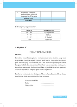 Buku Guru PPKn | 251
5 Kerja sama kelompok
(berpartisipasi, memiliki
tanggung jawab bersama)
Jumlah Nilai
Nilai Akhir
Keterangan pengisian skor
Interval Nilai Kualitatif
81 – 100 A (Sangat Baik)
70 – 80 B (Baik)
50 – 69 C (Cukup)
< 50 D (Kurang)
Lampiran 9
FORMAT PENILAIAN AKHIR
Petunjuk
Format ini merupakan rangkuman penilaian untuk semua kegiatan yang telah
dilaksanakan oleh peserta didik. Jumlah Tugas/Diskusi yang dinilai tergantung
pada penilaian yang dilakukan oleh guru. Jadi, pada akhir pembelajaran setiap
bab, peserta didik akan mendapatkan Nilai Akhir beserta rincian dan catatan guru.
Kemudian, peserta didik diminta menunjukkan format ini kepada orang tua untuk
diberikan umpan balik dan paraf pada kolom yang tersedia.
Lembar ini dapat disalin atau diadaptasi oleh guru. Kemudian, sekolah sebaiknya
menfasilitasi untuk penggandaannya sesuai kebutuhan.
Nama Peserta Didik : ……..............…….
Kelas 			 : ……..............…….
Materi/BAb		 : ……..............…….
 