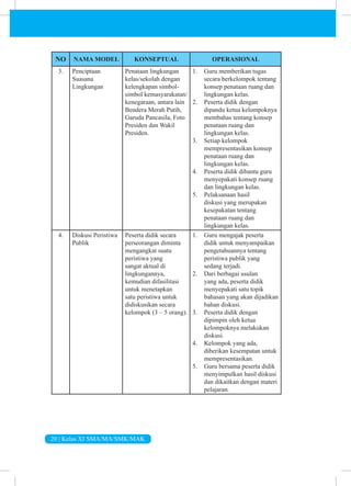 20 | Kelas XI SMA/MA/SMK/MAK
NO NAMA MODEL KONSEPTUAL OPERASIONAL
3. Penciptaan
Suasana
Lingkungan
Penataan lingkungan
kelas/sekolah dengan
kelengkapan simbol-
simbol kemasyarakatan/
kenegaraan, antara lain
Bendera Merah Putih,
Garuda Pancasila, Foto
Presiden dan Wakil
Presiden.
1. Guru memberikan tugas
secara berkelompok tentang
konsep penataan ruang dan
lingkungan kelas.
2. Peserta didik dengan
dipandu ketua kelompoknya
membahas tentang konsep
penataan ruang dan
lingkungan kelas.
3. Setiap kelompok
mempresentasikan konsep
penataan ruang dan
lingkungan kelas.
4. Peserta didik dibantu guru
menyepakati konsep ruang
dan lingkungan kelas.
5. Pelaksanaan hasil
diskusi yang merupakan
kesepakatan tentang
penataan ruang dan
lingkungan kelas.
4. Diskusi Peristiwa
Publik
Peserta didik secara
perseorangan diminta
mengangkat suatu
peristiwa yang
sangat aktual di
lingkungannya,
kemudian difasilitasi
untuk menetapkan
satu peristiwa untuk
didiskusikan secara
kelompok (3 – 5 orang).
1. Guru mengajak peserta
didik untuk menyampaikan
pengetahuannya tentang
peristiwa publik yang
sedang terjadi.
2. Dari berbagai usulan
yang ada, peserta didik
menyepakati satu topik
bahasan yang akan dijadikan
bahan diskusi.
3. Peserta didik dengan
dipimpin oleh ketua
kelompoknya melakukan
diskusi.
4. Kelompok yang ada,
diberikan kesempatan untuk
mempresentasikan.
5. Guru bersama peserta didik
menyimpulkan hasil diskusi
dan dikaitkan dengan materi
pelajaran.
 