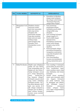 22 | Kelas XI SMA/MA/SMK/MAK
NO. NAMA MODEL KONSEPTUAL OPERASIONAL
6. Pemodelan ini dikaitkan
dengan materi pelajaran
dan sebagai contoh dalam
“Perumusan Pancasila
sebagai Dasar Negara”.
7. Mengajukan Usul/
Petisi
Diadakan simulasi
menyusun usulan/
petisi dari masyarakat
adat yang merasa
dirugikan oleh
pemerintah setempat
yang akan membuat
jalan melewati tanah
miliknya tanpa
ganti kerugian yang
memadai. Petisi
disampaiakan secara
damai.
1. Guru merancang
pembelajaan dengan
melibatkan peserta didik
sebagai pihak yang
dirugikan.
2. Guru membagi kelompok
dengan anggota 4-5.
3. Peserta didik dengan
dipimpin ketua
kelompoknya merancang
usulan terkait dengan
kerugian yang mereka
dapatkan.
4. Ketua kelompok sebagai
perwakilan kelompoknya
mengajukan usulan/petisi
yang telah disepakati oleh
kelompoknya.
5. Guru menyimpulkan
bersama usai pembahasan
tentang maksud dari petisi
itu.
8. Debat Pro-Kontra Dipilih suatu kebijakan
publik (riil atau fiktif)
yang mengundang pan-
dangan pro dan kontra.
Setiap kelompok ­­siswa
(2-3 orang) diprogram
untuk masing-mas-
ing ­ber­peran sebagai
kelompok yang pro atau
yang ­
kontra terhadap
kebijakan tersebut. Set-
ing debat dipimpin oleh
guru atau peserta di-
dik sebagai moderator.
Dengan cara itu dihara-
pkan terbiasa berargu-
mentasi secara rasional
dan elegan.
1. Guru membagi 2 kelompok
peserta debat: pro dan kontra.
2. Guru memberikan tugas
untuk membaca materi yang
akan didebatkan oleh kedua
kelompok.
3. Setelah selesai membaca
materi, guru menunjuk salah
satu anggota kelompok
pro untuk berbicara saat
itu ditanggapi atau dibalas
oleh kelompok kontra.
Demikian seterusnya
sampai sebagian besar
siswa dapat mengemukakan
pendapatnya.
 