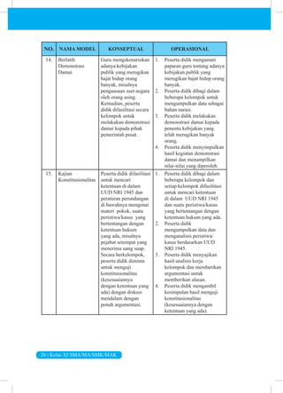 26 | Kelas XI SMA/MA/SMK/MAK
NO. NAMA MODEL KONSEPTUAL OPERASIONAL
14. Berlatih
Demonstrasi
Damai
Guru mengskenariokan
adanya kebijakan
publik yang merugikan
hajat hidup orang
banyak, misalnya
penguasaan aset negara
oleh orang asing.
Kemudian, peserta
didik difasilitasi secara
kelompok untuk
melakukan demonstrasi
damai kepada pihak
pemerintah pusat.
1. Peserta didik mengamati
paparan guru tentang adanya
kebijakan publik yang
merugikan hajat hidup orang
banyak.
2. Peserta didik dibagi dalam
beberapa kelompok untuk
mengumpulkan data sebagai
bahan narasi.
3. Peserta didik melakukan
demonstrasi damai kepada
penentu kebijakan yang
telah merugikan banyak
orang.
4. Peserta didik menyimpulkan
hasil kegiatan demonstrasi
damai dan menampilkan
nilai-nilai yang diperoleh.
15. Kajian
Konstitusionalitas
Peserta didik difasilitasi
untuk mencari
ketentuan di dalam
UUD NRI 1945 dan
peraturan perundangan
di bawahnya mengenai
materi pokok, suatu
peristiwa/kasus yang
bertentangan dengan
ketentuan hukum
yang ada, misalnya
pejabat setempat yang
menerima uang suap.
Secara berkelompok,
peserta didik diminta
untuk menguji
konstitusionalitas
(kesesuaiannya
dengan ketentuan yang
ada) dengan diskusi
mendalam dengan
penuh argumentasi.
1. Peserta didik dibagi dalam
beberapa kelompok dan
setiap kelompok difasilitasi
untuk mencari ketentuan
di dalam UUD NRI 1945
dan suatu peristiwa/kasus
yang bertentangan dengan
ketentuan hukum yang ada.
2. Peserta didik
mengumpulkan data dan
menganalisis peristiwa/
kasus berdasarkan UUD
NRI 1945.
3. Peserta didik menyajikan
hasil analisis kerja
kelompok dan memberikan
argumentasi untuk
memberikan alasan.
4. Peserta didik mengambil
kesimpulan hasil menguji
konstitusionalitas
(kesesuaiannya dengan
ketentuan yang ada).
 
