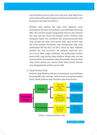 Buku Guru PPKn | 31
serta budi pekerti peserta didik sesuai butir-butir sikap dalam Kom­
petensi Dasar (KD) pada Kompetensi Inti Sikap Spiritual (KI-1) dan
Kompetensi Inti Sikap Sosial (KI-2).
Penilaian sikap spiritual dan sikap sosial dilakukan secara
berkelanjutan oleh guru mata pelajaran, guru Bimbingan Konseling
(BK), dan wali kelas dengan menggunakan observasi dan informasi
lain yang valid dan relevan dari berbagai sumber. Penilaian sikap
merupakan bagian dari pembinaan dan penanaman/pembentukan
sikap spiritual dan sikap sosial peserta didik yang menjadi tugas
dari setiap pendidik. Penanaman sikap diintegrasikan pada setiap
pembelajaran KD dari KI-3 dan KI-4. Selain itu, dapat dilakukan
penilaian diri (self assessment) dan penilaian antarteman (peer
assessment) dalam rangka pembinaan dan pembentukan karakter
peserta didik, yang hasilnya dapat dijadikan sebagai salah satu data
untuk konfirmasi hasil penilaian sikap oleh pendidik. Hasil penilaian
sikap selama periode satu semester ditulis dalam bentuk deskripsi
yang menggambarkan perilaku peserta didik.
2) Teknik Penilaian Sikap
Penilaian sikap dilakukan oleh guru mata pelajaran, guru bimbingan
konseling (BK), dan wali kelas, melalui observasi yang dicatat dalam
jurnal. Teknik penilaian sikap dijelaskan pada skema berikut.
Penilaian
Sikap
Utama
Penunjang
Observasi
oleh guru MP
selama
satu semester
Observasi
oleh guru BK &
Wali kelas selama
satu semester
Penilaian diri
dan penilaian
antarteman
Dilaksanakan selama
proses pembelajaran dan
di luar pembelajaran
Dilaksanakan di luar
jam pembelajaran baik
secara langsung maupun
berdasarkan informasi/
laporan yang valid
Dilaksanakan
sekurang-kurangnya
satu kali dalam
satu semester
Gambar 1 Skema penilaian sikap
 