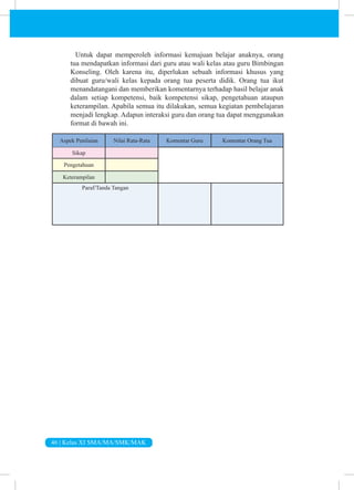 46 | Kelas XI SMA/MA/SMK/MAK
		 Untuk dapat memperoleh informasi kemajuan belajar anaknya, orang
tua mendapatkan informasi dari guru atau wali kelas atau guru Bimbingan
Konseling. Oleh karena itu, diperlukan sebuah informasi khusus yang
dibuat guru/wali kelas kepada orang tua peserta didik. Orang tua ikut
menandatangani dan memberikan komentarnya terhadap hasil belajar anak
dalam setiap kompetensi, baik kompetensi sikap, pengetahuan ataupun
keterampilan. Apabila semua itu dilakukan, semua kegiatan pembelajaran
menjadi lengkap. Adapun interaksi guru dan orang tua dapat menggunakan
format di bawah ini.
Aspek Penilaian Nilai Rata-Rata Komentar Guru Komentar Orang Tua
Sikap
Pengetahuan
Keterampilan
Paraf/Tanda Tangan
 