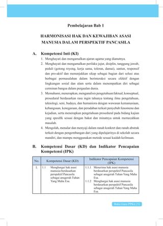 Buku Guru PPKn | 51
Pembelajaran Bab 1
HARMONISASI HAK DAN KEWAJIBAN ASASI
MANUSIA DALAM PERSPEKTIF PANCASILA
A. Kompetensi Inti (KI)
1. Menghayati dan mengamalkan ajaran agama yang dianutnya.
2. Menghayati dan mengamalkan perilaku jujur, disiplin, tanggung jawab,
peduli (gotong royong, kerja sama, toleran, damai), santun, responsif
dan pro-aktif dan menunjukkan sikap sebagai bagian dari solusi atas
berbagai permasalahan dalam berinteraksi secara efektif dengan
lingkungan sosial dan alam serta dalam menempatkan diri sebagai
cerminan bangsa dalam pergaulan dunia.
3. Memahami, menerapkan, menganalisis pengetahuan faktual, konseptual,
prosedural berdasarkan rasa ingin tahunya tentang ilmu pengetahuan,
teknologi, seni, budaya, dan humaniora dengan wawasan kemanusiaan,
kebangsaan, kenegaraan, dan peradaban terkait penyebab fenomena dan
kejadian, serta menerapkan pengetahuan prosedural pada bidang kajian
yang spesifik sesuai dengan bakat dan minatnya untuk memecahkan
masalah.
4. Mengolah, menalar dan menyaji dalam ranah konkret dan ranah abstrak
terkait dengan pengembangan dari yang dipelajarinya di sekolah secara
mandiri, dan mampu menggunakan metode sesuai kaidah keilmuan.
B. Kompetensi Dasar (KD) dan Indikator Pencapaian
Kompetensi (IPK)
No. Kompetensi Dasar (KD)
Indikator Pencapaian Kompetensi
(IPK)
1. 1.1 Menghargai hak asasi
manusia berdasarkan
perspektif Pancasila
sebagai anugerah Tuhan
Yang Maha Esa.
1.1.1 Menerima hak asasi manusia
berdasarkan perspektif Pancasila
sebagai anugerah Tuhan Yang Maha
Esa.
1.1.2 Menghargai hak asasi manusia
berdasarkan perspektif Pancasila
sebagai anugerah Tuhan Yang Maha
Esa.
 