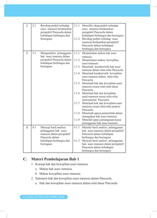52 | Kelas XI SMA/MA/SMK/MAK
2. 2.1 Bersikap peduli terhadap
asasi manusia berdasarkan
perspektif Pancasila dalam
kehidupan berbangsa dan
bernegara.
2.1.1 Memiliki sikap peduli terhadap
asasi manusia berdasarkan
perspektif Pancasila dalam
kehidupan berbangsa dan bernegara.
2.1.2 Bersikap peduli terhadap asasi
manusia berdasarkan perspektif
Pancasila dalam kehidupan
berbangsa dan bernegara.
3. 3.1 Menganalisis pelanggaran
hak asasi manusia dalam
perspektif Pancasila dalam
kehidupan berbangsa dan
bernegara.
3.1.1 Menjelaskan makna hak asasi
manusia
3.1.2 Menjelaskan makna kewajiban
asasi manusia.
3.1.3 Menelaah karakteristik hak asasi
manusia dalam nilai-nilai Pancasila.
3.1.4 Menelaah karakteristik kewajiban
asasi manusia dalam nilai-nilai
Pancasila
3.1.5 Menelaah hak dan kewajiban asasi
manusia sesuai nilai-nilai dasar
Pancasila.
3.1.6 Menelaah hak dan kewajiban
asasi manusia sesuai nilai-nilai
instrumental Pancasila.
3.1.7 Menelaah hak dan kewajiban asasi
manusia sesuai nilai-nilai praksis
Pancasila.
3.1.8 Menelaah upaya pemerintah dalam
menegakan hak asasi manusia
3.1.9 Menelah upaya penanganan kasus
pelanggaran hak asasi manusia
4. 4.1 Menyaji hasil analisis
pelanggaran hak asasi
manusia dalam perspektif
Pancasila dalam
kehidupan berbangsa dan
bernegara.
4.1.1 Menalar hasil analisis pelanggaran
hak asasi manusia dalam perspektif
Pancasila dalam kehidupan
berbangsa dan bernegara.
4.1.2 Menyaji hasil analisis pelanggaran
hak asasi manusia dalam perspektif
Pancasila dalam kehidupan
berbangsa dan bernegara.
C. Materi Pembelajaran Bab 1
1. Konsep hak dan kewajiban asasi manusia.
a. Makna hak asasi manusia.
b. Makna kewajiban asasi manusia.
2. Substansi hak dan kewajiban asasi manusia dalam Pancasila.
a. Hak dan kewajiban asasi manusia dalam nilai dasar Pancasila.
 