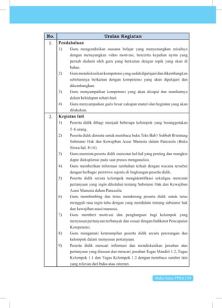 Buku Guru PPKn | 59
No. Uraian Kegiatan
1. Pendahuluan
1) Guru mengondisikan suasana belajar yang menyenangkan misalnya
dengan menayangkan video motivasi, bercerita kejadian nyata yang
pernah dialami oleh guru yang berkaitan dengan topik yang akan di
bahas.
2) Gurumendiskusikankompetensiyangsudahdipelajaridandikembangkan
sebelumnya berkaitan dengan kompetensi yang akan dipelajari dan
dikembangkan.
3) Guru menyampaikan kompetensi yang akan dicapai dan manfaatnya
dalam kehidupan sehari-hari.
4) Guru menyampaikan garis besar cakupan materi dan kegiatan yang akan
dilakukan.
2. Kegiatan Inti
1) Peserta didik dibagi menjadi beberapa kelompok yang beranggotakan
5–6 orang.
2) Peserta didik diminta untuk membaca buku Teks Bab1 Subbab B tentang
Substansi Hak dan Kewajiban Asasi Manusia dalam Pancasila (Buku
Siswa hal. 8-16).
3) Guru meminta peserta didik mencatat hal-hal yang penting dan mungkin
dapat dieksplorasi pada saat proses menganalisis.
4) Guru memberikan informasi tambahan terkait dengan wacana tersebut
dengan berbagai peristiwa sejenis di lingkungan peserta didik.
5) Peserta didik secara kelompok mengidentifikasi sekaligus mencatat
pertanyaan yang ingin diketahui tentang Substansi Hak dan Kewajiban
Asasi Manusia dalam Pancasila.
6) Guru membimbing dan terus mendorong peserta didik untuk terus
menggali rasa ingin tahu dengan yang mendalam tentang substansi hak
dan kewajiban asasi manusia.
7) Guru memberi motivasi dan penghargaan bagi kelompok yang
menyusun pertanyaan terbanyak dan sesuai dengan Indikator Pencapaian
Kompetensi.
8) Guru mengamati keterampilan peserta didik secara perorangan dan
kelompok dalam menyusun pertanyaan.
9) Peserta didik mencari informasi dan mendiskusikan jawaban atas
pertanyaan yang disusun dan mencari jawaban Tugas Mandiri 1.2, Tugas
Kelompok 1.1 dan Tugas Kelompok 1.2 dengan membaca sumber lain
yang relevan dari buku atau internet.
 