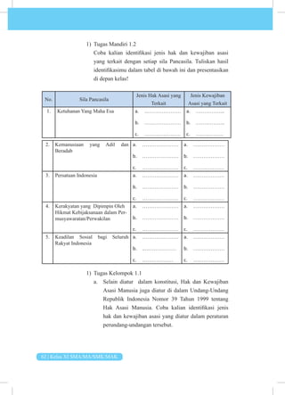 62 | Kelas XI SMA/MA/SMK/MAK
1) Tugas Mandiri 1.2
Coba kalian identifikasi jenis hak dan kewajiban asasi
yang terkait dengan setiap sila Pancasila. Tuliskan hasil
identifikasimu dalam tabel di bawah ini dan presentasikan
di depan kelas!
No. Sila Pancasila
Jenis Hak Asasi yang
Terkait
Jenis Kewajiban
Asasi yang Terkait
1. Ketuhanan Yang Maha Esa a. …………………
b. …………………
c. …………………
a. ……………..
b. ……………..
c. …………….
2. Kemanusiaan yang Adil dan
Beradab
a. …………………
b. …………………
c. …………………
a. ………………
b. ………………
c. ………………
3. Persatuan Indonesia a. …………………
b. …………………
c. …………………
a. ………………
b. ………………
c. ………………
4. Kerakyatan yang Dipimpin Oleh
Hikmat Kebijaksanaan dalam Per-
musyawaratan/Perwakilan
a. …………………
b. …………………
c. …………………
a. ………………
b. ………………
c. ………………
5. Keadilan Sosial bagi Seluruh
Rakyat Indonesia
a. …………………
b. ..………………
c. ………………
a. ………………
b. ………………
c. ………………
1) Tugas Kelompok 1.1
a. Selain diatur dalam konstitusi, Hak dan Kewajiban
Asasi Manusia juga diatur di dalam Undang-Undang
Republik Indonesia Nomor 39 Tahun 1999 tentang
Hak Asasi Manusia. Coba kalian identifikasi jenis
hak dan kewajiban asasi yang diatur dalam peraturan
perundang-undangan tersebut.
 