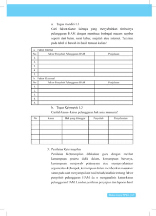 Buku Guru PPKn | 67
a. Tugas mandiri 1.3
Cari faktor-faktor lainnya yang menyebabkan timbulnya
pelanggaran HAM dengan membaca berbagai macam sumber
seperti dari buku, surat kabar, majalah atau internet. Tuliskan
pada tabel di bawah ini hasil temuan kalian!
a. Faktor Internal
No Faktor Penyebab Pelanggaran HAM Penjelasan
1.
2.
3.
4.
5.
b. Faktor Eksternal
No Faktor Penyebab Pelanggaran HAM Penjelasan
1.
2.
3.
4.
5.
b. Tugas Kelompok 1.3
Carilah kasus- kasus pelanggaran hak asasi manusia!
No Kasus Hak yang dilanggar Penyebab Penyelesaian
3. Penilaian Keterampilan
Penilaian Keterampilan dilakukan guru dengan melihat
kemampuan peserta didik dalam, kemampuan bertanya,
kemampuan menjawab pertanyaan atau mempertahankan
argumentasikelompok,kemampuandalammemberikanmasukan/
saran pada saat menyampaikan hasil telaah/analisis tentang faktor
penyebab pelanggaran HAM da n menganalisis kasus-kasus
pelanggaran HAM. Lembar penilaian penyajian dan laporan hasil
 