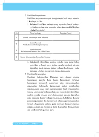 72 | Kelas XI SMA/MA/SMK/MAK
2. Penilaian Pengetahuan
Penilaian pengetahuan dapat menggunakan hasil tugas mandiri
1.4 sebagai berikut:
1. Tuliskan identifikasi kalian tentang tugas dan fungsi lembaga
perlindungan hak asasi manusia selain Komnas HAM dalam
tabel di bawah ini!
No Nama Lembaga Tugas dan Fungsi
1. Komnas Perlindungan Anak Indonesia
2.
Komisi Nasional
Anti Kekerasaan terhadap Perempuan
3.
Komite Nasional
Perlindungan Konsumen dan Pelaku Usaha
4. Komisi Kebenaran dan Rekonsiliasi Nasional
3. Lakukanlah identifikasi contoh perilaku yang dapat kalian
tampilkan se bagai upaya untuk mengharmonisasi hak dan
kewajiban asasi manusia dalam berbagai lingkungan yaitu,
keluarga, sekolah, masyarakat, bangsa dan negara!
3. Penilaian Keterampilan
Penilaian Keterampilan dilakukan guru dengan melihat
kemampuan peserta didik dalam, kemampuan bertanya,
kemampuan menjawab pertanyaan atau mempertahankan
argumentasi kelompok, kemampuan dalam memberikan
masukan/saran pada saat menyampaikan hasil telaah/analisis
tentang lembaga perlindungan hak asasi manusia dan identifikasi
contoh perilaku sebagai upaya harmonisasi hak dan kewajiban
asasi manusia dalam berbagai lingkungan kehidupan. Lembar
penilaian penyajian dan laporan hasil telaah dapat menggunakan
format sebagaimana terdapat pada lampiran dengan ketentuan
aspek penilaian dan rubriknya dapat disesuaikan dengan situasi
dan kondisi serta keperluan guru.
 