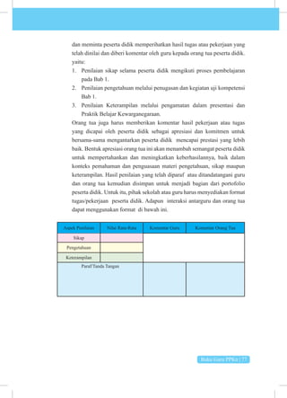 Buku Guru PPKn | 77
dan meminta peserta didik memperihatkan hasil tugas atau pekerjaan yang
telah dinilai dan diberi komentar oleh guru kepada orang tua peserta didik.
yaitu:
1. Penilaian sikap selama peserta didik mengikuti proses pembelajaran
pada Bab 1.
2. Penilaian pengetahuan melalui penugasan dan kegiatan uji kompetensi
Bab 1.
3. Penilaian Keterampilan melalui pengamatan dalam presentasi dan
Praktik Belajar Kewarganegaraan.
Orang tua juga harus memberikan komentar hasil pekerjaan atau tugas
yang dicapai oleh peserta didik sebagai apresiasi dan komitmen untuk
bersama-sama mengantarkan peserta didik mencapai prestasi yang lebih
baik. Bentuk apresiasi orang tua ini akan menambah semangat peserta didik
untuk mempertahankan dan meningkatkan keberhasilannya, baik dalam
konteks pemahaman dan penguasaan materi pengetahuan, sikap maupun
keterampilan. Hasil penilaian yang telah diparaf atau ditandatangani guru
dan orang tua kemudian disimpan untuk menjadi bagian dari portofolio
peserta didik. Untuk itu, pihak sekolah atau guru harus menyediakan format
tugas/pekerjaan peserta didik. Adapun interaksi antarguru dan orang tua
dapat menggunakan format di bawah ini.
Aspek Penilaian Nilai Rata-Rata Komentar Guru Komentar Orang Tua
Sikap
Pengetahuan
Keterampilan
Paraf/Tanda Tangan
 