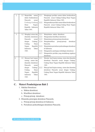 80 | Kelas XI SMA/MA/SMK/MAK
2. 2.2 Berperilaku santun
dalam berdemokrasi
Pancasila sesuai
Undang-Undang
Dasar Negara
Republik Indonesia
Tahun 1945.
2.2.1 Menghargai perilaku santun dalam berdemokrasi
Pancasila sesuai Undang-Undang Dasar Negara
Republik Indonesia Tahun 1945.
2.2.2 Mengamalkanperilakusantundalamberdemokrasi
Pancasila sesuai Undang-Undang Dasar Negara
Republik Indonesia Tahun 1945.
3. 3.2 Mengkaji sistem dan
dinamika demokrasi
Pancasila sesuai
dengan Undang-
Undang Dasar
Negara Republik
Indonesia Tahun
1945.
2.2.1 Menjelaskan makna demokrasi.
2.2.2 Menguraikan klasifikasi demokrasi.
2.2.3 Menjelaskan prinsip-prinsip demokrasi.
2.2.4 Mengidentifikasi prinsip-prinsip demokrasi
Pancasila.
2.2.5 Menjelaskan periodisasi perkembangan demokrasi
di Indonesia.
2.2.6 Menganalisis pentingnya kehidupan demokrasi.
2.2.7 Menganalisis perilaku yang mendukung tegaknya
demokrasi.
4. 4.2 Menyaji hasil kajian
tentang sistem dan
dinamika demokrasi
Pancasila sesuai
dengan Undang-
Undang Dasar
Negara Republik
Indonesia Tahun
1945.
2.2.1 Menalar hasil kajian tentang sistem dan dinamika
demokrasi Pancasila sesuai dengan Undang-
Undang Dasar Negara Republik Indonesia Tahun
1945.
2.2.2 Menyaji hasil kajian tentang sistem dan dinamika
demokrasi Pancasila sesuai dengan Undang-
Undang Dasar Negara Republik Indonesia Tahun
1945.
C. Materi Pembelajaran Bab 2
1. Hakikat Demokrasi
a. Makna demokrasi.
b. Klasifikasi demokrasi .
c. Prinsip-prinsip demokrasi.
2. Dinamika penerapan demokrasi Pancasila.
a. Prinsip-prinsip demokrasi di Indonesia.
b. Periodisasi perkembangan demokrasi Pancasila.
 