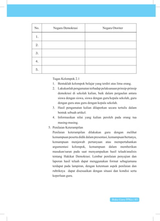 Buku Guru PPKn | 85
No. Negara Demokrasi Negara Otoriter
1.
2.
3.
4.
5.
Tugas Kelompok 2.1
1. Bentuklah kelompok belajar yang terdiri atas lima orang.
2. Lakukanlah pengamatan terhadap pelaksanaan prinsip-prinsip
demokrasi di sekolah kalian, baik dalam pergaulan antara
siswa dengan siswa, siswa dengan guru/kepala sekolah, guru
dengan guru atau guru dengan kepala sekolah.
3. Hasil pengamatan kalian dilaporkan secara tertulis dalam
bentuk sebuah artikel.
4. Informasikan nilai yang kalian peroleh pada orang tua
masing-masing.
5. Penilaian Keterampilan
Penilaian keterampilan dilakukan guru dengan melihat
kemampuan peserta didik dalam presentasi, kemampuan bertanya,
kemampuan menjawab pertanyaan atau mempertahankan
argumentasi kelompok, kemampuan dalam memberikan
masukan/saran pada saat menyampaikan hasil telaah/analisis
tentang Hakikat Demokrasi. Lembar penilaian penyajian dan
laporan hasil telaah dapat menggunakan format sebagiamana
terdapat pada lampiran, dengan ketentuan aspek penilaian dan
rubriknya dapat disesuaikan dengan situasi dan kondisi serta
keperluan guru.
 