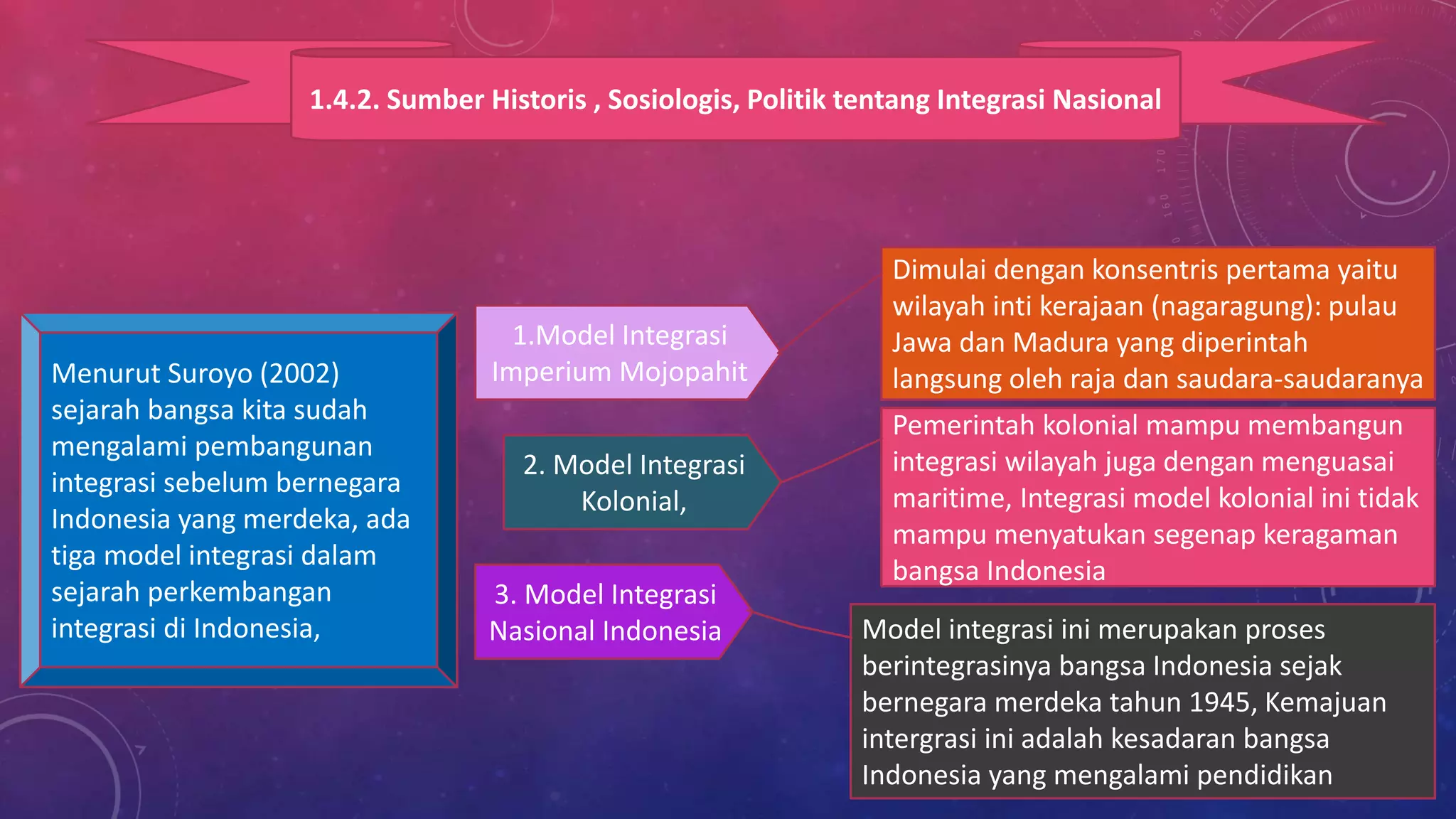 Pp kn modul 3 kb 1 ppt | PPT
