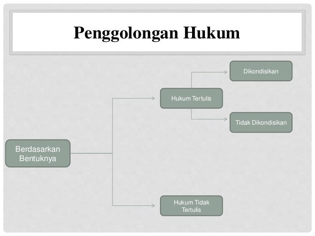 Ppkn Peta Konsep Hukum