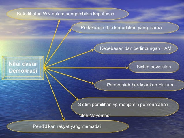 Materi pkn semester 2 kelas 7