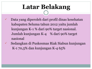  Data yang diperoleh dari profil dinas kesehatan
kabupaten Seluma tahun 2012 yaitu jumlah
kunjungan K-1 % dari 90% target nasional.
Jumlah kunjungan K-4 % dari 90% target
nasional
 Sedangkan di Puskesmas Riak Siabun kunjungan
K-1 70,5% dan kunjungan K-4 65%
Latar Belakang
 