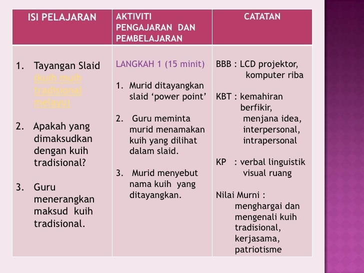 Kuih Tradisional