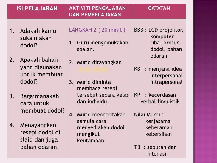 Kuih Tradisional