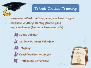Karyawan dilatih tentang pekerjaan baru dengan
sepervise langsung seorang pelatih yang
berpengalaman (biasanya karyawan lain).
Teknik On Job Training
Rotasi Jabatan
Coaching/Pendampingan
Magang
Latihan Instruksi Pekerjaan
Petugasan Sementara
 