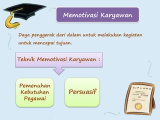 Daya penggerak dari dalam untuk melakukan kegiatan
untuk mencapai tujuan.
Memotivasi Karyawan
Pemenuhan
Kebutuhan
Pegawai
Persuasif
Teknik Memotivasi Karyawan :
 