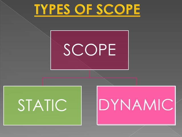 Scope - Static and Dynamic | PPTX