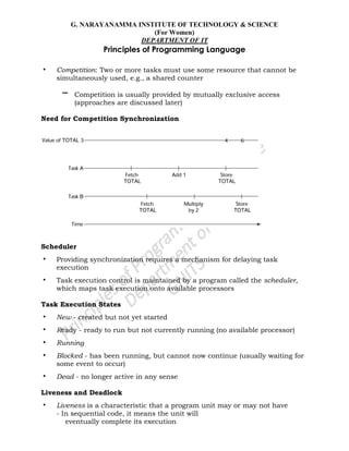 G. NARAYANAMMA INSTITUTE OF TECHNOLOGY & SCIENCE
(For Women)
DEPARTMENT OF IT
Principles of Programming Language
• Competition: Two or more tasks must use some resource that cannot be
simultaneously used, e.g., a shared counter
– Competition is usually provided by mutually exclusive access
(approaches are discussed later)
Need for Competition Synchronization
Scheduler
• Providing synchronization requires a mechanism for delaying task
execution
• Task execution control is maintained by a program called the scheduler,
which maps task execution onto available processors
Task Execution States
• New - created but not yet started
• Ready - ready to run but not currently running (no available processor)
• Running
• Blocked - has been running, but cannot now continue (usually waiting for
some event to occur)
• Dead - no longer active in any sense
Liveness and Deadlock
• Liveness is a characteristic that a program unit may or may not have
- In sequential code, it means the unit will
eventually complete its execution
 