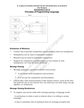 G. NARAYANAMMA INSTITUTE OF TECHNOLOGY & SCIENCE
(For Women)
DEPARTMENT OF IT
Principles of Programming Language
Evaluation of Monitors
• A better way to provide competition synchronization than are semaphores
• Semaphores can be used to implement monitors
• Monitors can be used to implement semaphores
• Support for cooperation synchronization is very similar as with
semaphores, so it has the same problems
Message Passing
• Message passing is a general model for concurrency
– It can model both semaphores and monitors
– It is not just for competition synchronization
• Central idea: task communication is like seeing a doctor--most of the time
she waits for you or you wait for her, but when you are both ready, you get
together, or rendezvous
Message Passing Rendezvous
• To support concurrent tasks with message passing, a language needs:
- A mechanism to allow a task to indicate when it is willing to accept
messages
- A way to remember who is waiting to have its message accepted and
 