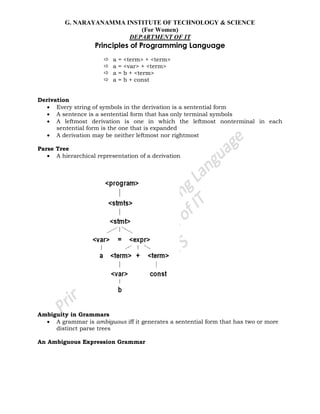 G. NARAYANAMMA INSTITUTE OF TECHNOLOGY & SCIENCE
(For Women)
DEPARTMENT OF IT
Principles of Programming Language
 a = <term> + <term>
 a = <var> + <term>
 a = b + <term>
 a = b + const
Derivation
Every string of symbols in the derivation is a sentential form
A sentence is a sentential form that has only terminal symbols
A leftmost derivation is one in which the leftmost nonterminal in each
sentential form is the one that is expanded
A derivation may be neither leftmost nor rightmost
Parse Tree
A hierarchical representation of a derivation
Ambiguity in Grammars
A grammar is ambiguous iff it generates a sentential form that has two or more
distinct parse trees
An Ambiguous Expression Grammar
 