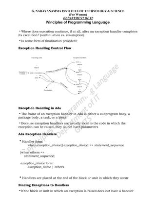 G. NARAYANAMMA INSTITUTE OF TECHNOLOGY & SCIENCE
(For Women)
DEPARTMENT OF IT
Principles of Programming Language
•Where does execution continue, if at all, after an exception handler completes
its execution? (continuation vs. resumption)
•Is some form of finalization provided?
Exception Handling Control Flow
Exception Handling in Ada
•The frame of an exception handler in Ada is either a subprogram body, a
package body, a task, or a block
•Because exception handlers are usually local to the code in which the
exception can be raised, they do not have parameters
Ada Exception Handlers
•Handler form:
when exception_choice{|exception_choice} => statement_sequence
...
[when others =>
statement_sequence]
exception_choice form:
exception_name | others
•Handlers are placed at the end of the block or unit in which they occur
Binding Exceptions to Handlers
•If the block or unit in which an exception is raised does not have a handler
 