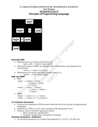 G. NARAYANAMMA INSTITUTE OF TECHNOLOGY & SCIENCE
(For Women)
DEPARTMENT OF IT
Principles of Programming Language
Extended BNF
Optional parts are placed in brackets ([ ])
<proc_call> -> ident [(<expr_list>)]
Alternative parts of RHSs are placed inside parentheses and separated via
vertical bars
<term> → <term> (+|-) const
Repetitions (0 or more) are placed inside braces ({ })
<ident> → letter {letter|digit}
BNF and EBNF
BNF
<expr> <expr> + <term>
| <expr> - <term>
| <term>
<term> <term> * <factor>
| <term> / <factor>
| <factor>
EBNF
<expr> <term> {(+ | -) <term>}
<term> <factor> {(* | /) <factor>}
2.4 Attribute Grammars
Context-free grammars (CFGs) cannot describe all of the syntax of programming
languages
Additions to CFGs to carry some semantic info along parse trees
Primary value of attribute grammars (AGs):
o Static semantics specification
o Compiler design (static semantics checking)
Attribute Grammars : Definition
An attribute grammar is a context-free grammar G = (S, N, T, P) with the
 