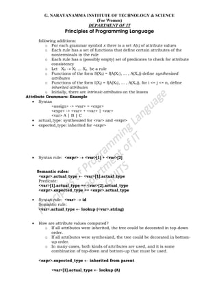 G. NARAYANAMMA INSTITUTE OF TECHNOLOGY & SCIENCE
(For Women)
DEPARTMENT OF IT
Principles of Programming Language
following additions:
o For each grammar symbol x there is a set A(x) of attribute values
o Each rule has a set of functions that define certain attributes of the
nonterminals in the rule
o Each rule has a (possibly empty) set of predicates to check for attribute
consistency
o Let X0 X1 ... Xn be a rule
o Functions of the form S(X0) = f(A(X1), ... , A(Xn)) define synthesized
attributes
o Functions of the form I(Xj) = f(A(X0), ... , A(Xn)), for i <= j <= n, define
inherited attributes
o Initially, there are intrinsic attributes on the leaves
Attribute Grammars: Example
Syntax
<assign> -> <var> = <expr>
<expr> -> <var> + <var> | <var>
<var> A | B | C
actual_type: synthesized for <var> and <expr>
expected_type: inherited for <expr>
Syntax rule: <expr> <var>[1] + <var>[2]
Semantic rules:
<expr>.actual_type <var>[1].actual_type
Predicate:
<var>[1].actual_type == <var>[2].actual_type
<expr>.expected_type == <expr>.actual_type
Syntax rule: <var> id
Semantic rule:
<var>.actual_type lookup (<var>.string)
How are attribute values computed?
o If all attributes were inherited, the tree could be decorated in top-down
order.
o If all attributes were synthesized, the tree could be decorated in bottom-
up order.
o In many cases, both kinds of attributes are used, and it is some
combination of top-down and bottom-up that must be used.
<expr>.expected_type inherited from parent
<var>[1].actual_type lookup (A)
 