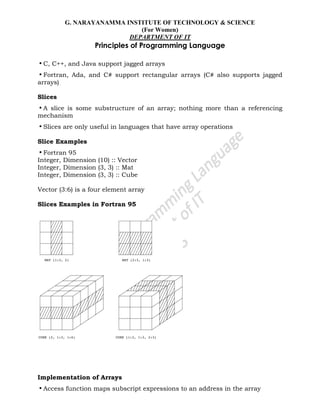G. NARAYANAMMA INSTITUTE OF TECHNOLOGY & SCIENCE
(For Women)
DEPARTMENT OF IT
Principles of Programming Language
•C, C++, and Java support jagged arrays
•Fortran, Ada, and C# support rectangular arrays (C# also supports jagged
arrays)
Slices
•A slice is some substructure of an array; nothing more than a referencing
mechanism
•Slices are only useful in languages that have array operations
Slice Examples
•Fortran 95
Integer, Dimension (10) :: Vector
Integer, Dimension (3, 3) :: Mat
Integer, Dimension (3, 3) :: Cube
Vector (3:6) is a four element array
Slices Examples in Fortran 95
Implementation of Arrays
•Access function maps subscript expressions to an address in the array
 