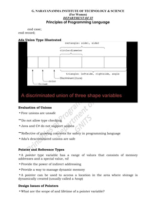 G. NARAYANAMMA INSTITUTE OF TECHNOLOGY & SCIENCE
(For Women)
DEPARTMENT OF IT
Principles of Programming Language
end case;
end record;
Ada Union Type Illustrated
Evaluation of Unions
•Free unions are unsafe
–Do not allow type checking
•Java and C# do not support unions
–Reflective of growing concerns for safety in programming language
•Ada‘s descriminated unions are safe
Pointer and Reference Types
•A pointer type variable has a range of values that consists of memory
addresses and a special value, nil
•Provide the power of indirect addressing
•Provide a way to manage dynamic memory
•A pointer can be used to access a location in the area where storage is
dynamically created (usually called a heap)
Design Issues of Pointers
•What are the scope of and lifetime of a pointer variable?
 