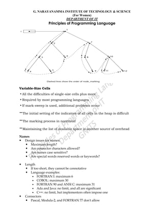 G. NARAYANAMMA INSTITUTE OF TECHNOLOGY & SCIENCE
(For Women)
DEPARTMENT OF IT
Principles of Programming Language
Variable-Size Cells
•All the difficulties of single-size cells plus more
•Required by most programming languages
•If mark-sweep is used, additional problems occur
–The initial setting of the indicators of all cells in the heap is difficult
–The marking process in nontrivial
–Maintaining the list of available space is another source of overhead
Names
 Design issues for names:
 Maximum length?
 Are connector characters allowed?
 Are names case sensitive?
 Are special words reserved words or keywords?
 Length
 If too short, they cannot be connotative
 Language examples:
 FORTRAN I: maximum 6
 COBOL: maximum 30
 FORTRAN 90 and ANSI C: maximum 31
 Ada and Java: no limit, and all are significant
 C++: no limit, but implementors often impose one
 Connectors
 Pascal, Modula-2, and FORTRAN 77 don't allow
 