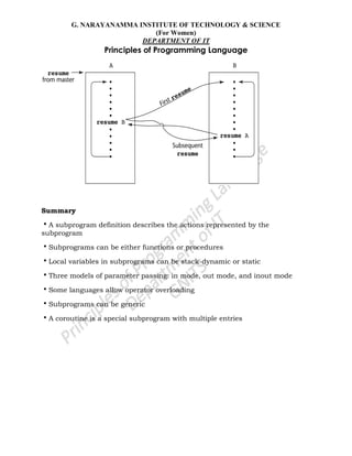 G. NARAYANAMMA INSTITUTE OF TECHNOLOGY & SCIENCE
(For Women)
DEPARTMENT OF IT
Principles of Programming Language
Summary
•A subprogram definition describes the actions represented by the
subprogram
•Subprograms can be either functions or procedures
•Local variables in subprograms can be stack-dynamic or static
•Three models of parameter passing: in mode, out mode, and inout mode
•Some languages allow operator overloading
•Subprograms can be generic
•A coroutine is a special subprogram with multiple entries
 