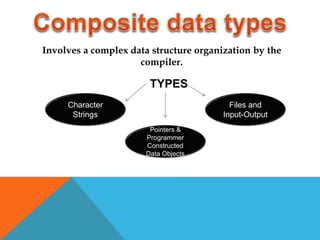 Numeric Data Types & Strings | PPT