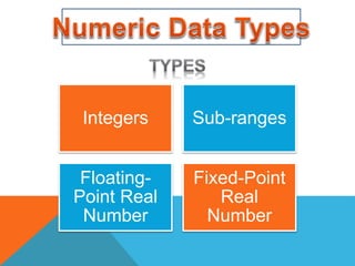 Numeric Data Types & Strings | PPT