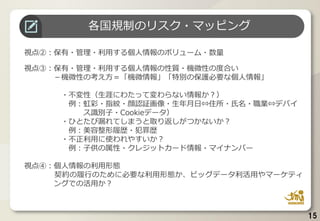 15
海外居住者を情報主体とするビッグデータの規制
各国規制のリスク・マッピング
視点②：保有・管理・利用する個人情報のボリューム・数量
視点③：保有・管理・利用する個人情報の性質・機微性の度合い
－機微性の考え方＝「機微情報」「特別の保護必要な個人情報」
・不変性（生涯にわたって変わらない情報か？）
例：虹彩・指紋・顔認証画像・生年月日⇔住所・氏名・職業⇔デバイ
ス識別子・Cookieデータ）
・ひとたび漏れてしまうと取り返しがつかないか？
例：美容整形履歴・犯罪歴
・不正利用に使われやすいか？
例：子供の属性・クレジットカード情報・マイナンバー
視点④：個人情報の利用形態
契約の履行のために必要な利用形態か、ビッグデータ利活用やマーケティ
ングでの活用か？
 