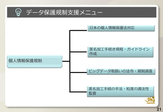 個人情報保護規制
日本の個人情報保護法対応
匿名加工手続き規程・ガイドライン
作成
ビッグデータ取扱いの法令・規制調査
匿名加工手続の手法・粒度の適法性
監査
データ保護規制支援メニュー
21
 