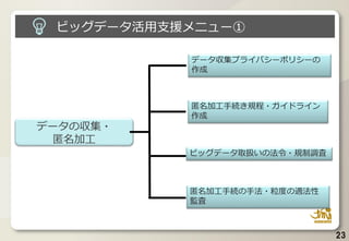 データの収集・
匿名加工
データ収集プライバシーポリシーの
作成
匿名加工手続き規程・ガイドライン
作成
ビッグデータ取扱いの法令・規制調査
匿名加工手続の手法・粒度の適法性
監査
ビッグデータ活用支援メニュー①
23
 