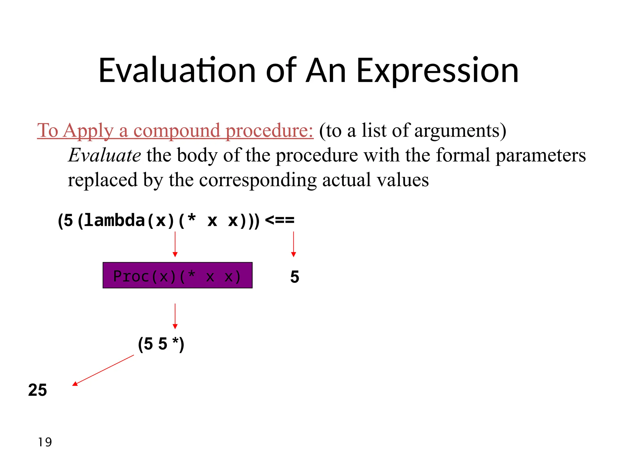 19 Evaluation of An Expression To Apply a compound procedure: (to a list of arguments) Evaluate the body of the procedure with the formal parameters replaced by the corresponding actual values (( >== lambda(x)(* x x) ) 5 ) Proc(x)(* x x) 5 *( 5 5 ) 25 