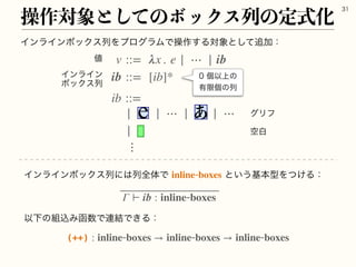 ΠϯϥΠϯϘοΫεྻΛϓϩάϥϜͰૢ࡞͢Δର৅ͱͯ͠௥Ճɿ
ૢ࡞ର৅ͱͯ͠ͷϘοΫεྻͷఆࣜԽ

v ::= λx . e | ⋯ | ib
ib ::= [ib]*
ib ::=
| | ⋯ | | ⋯
|
⋮
άϦϑ
ۭന
஋
ΠϯϥΠϯ
ϘοΫεྻ
‫ݸ‬Ҏ্ͷ
༗‫ݸݶ‬ͷྻ
ΠϯϥΠϯϘοΫεྻʹ͸ྻશମͰ ͱ͍͏‫ج‬ຊ‫ܕ‬Λ͚ͭΔɿ
ҎԼͷ૊ࠐΈവ਺Ͱ࿈݁Ͱ͖Δɿ
inlineboxes
Γ ⊢ ib : inlineboxes
(++): inlineboxes → inlineboxes → inlineboxes
 