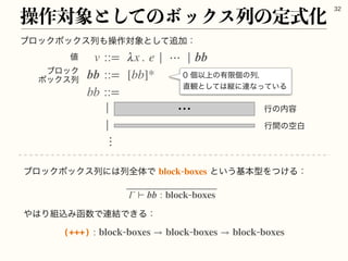 ϒϩοΫϘοΫεྻ΋ૢ࡞ର৅ͱͯ͠௥Ճɿ
ૢ࡞ର৅ͱͯ͠ͷϘοΫεྻͷఆࣜԽ

v ::= λx . e | ⋯ | bb
bb ::= [bb]*
஋
ϒϩοΫ
ϘοΫεྻ
‫ݸ‬Ҏ্ͷ༗‫ݸݶ‬ͷྻɼ
௚‫ͯ͠ͱ؍‬͸ॎʹ࿈ͳ͍ͬͯΔ
bb ::=
|
|
⋮
ߦͷ಺༰
ߦؒͷۭന
⋯
ϒϩοΫϘοΫεྻʹ͸ྻશମͰ ͱ͍͏‫ج‬ຊ‫ܕ‬Λ͚ͭΔɿ
΍͸Γ૊ࠐΈവ਺Ͱ࿈݁Ͱ͖Δɿ
blockboxes
Γ ⊢ bb : blockboxes
(+++): blockboxes → blockboxes → blockboxes
 