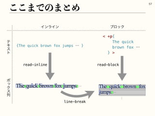 ͜͜·Ͱͷ·ͱΊ

ΠϯϥΠϯ ϒϩοΫ
Ϙ
ỽ
Ϋ
ε
ྻ
ς
Ω
ε
τ
 +p{
The quick
brown fox ʜ
} 
ʜ
ʜ
ʜ
{The quick brown fox jumps ʜ }
read-inline read-block
line-break
 