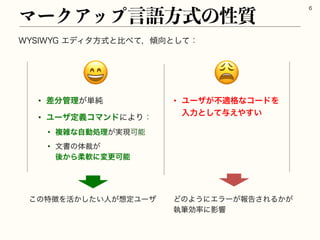 8:4*8:(ΤσΟλํࣜͱൺ΂ͯɼ܏޲ͱͯ͠ɿ
ϚʔΫΞοϓ‫ࣜํޠݴ‬ͷੑ࣭

😄 😩
• Ϣʔβ͕ෆద֨ͳίʔυΛ
ೖྗͱͯ͠༩͑΍͍͢
• ࠩ෼؅ཧ͕୯७
• ϢʔβఆٛίϚϯυʹΑΓɿ
• ෳࡶͳࣗಈॲཧ͕࣮‫ݱ‬Մೳ
• จॻͷମࡋ͕
‫͔ޙ‬ΒॊೈʹมߋՄೳ
͜ͷಛ௃Λ‫͍͔ͨ͠׆‬ਓ͕૝ఆϢʔβ ͲͷΑ͏ʹΤϥʔ͕ใࠂ͞ΕΔ͔͕
ࣥචޮ཰ʹӨ‫ڹ‬
 